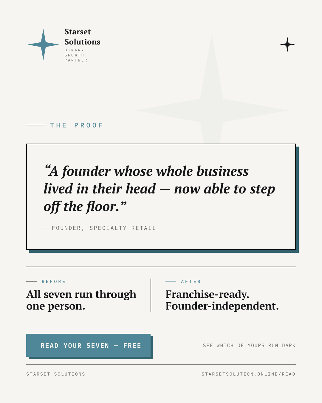 A founder whose whole business lived in their head — now able to step off the floor.